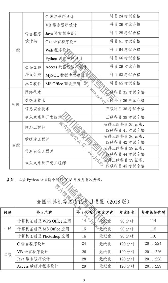 E:\宣传图片\四川计算机报考通知2018年下半年\3.jpg