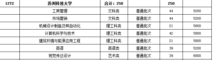 苏州科技大学.png