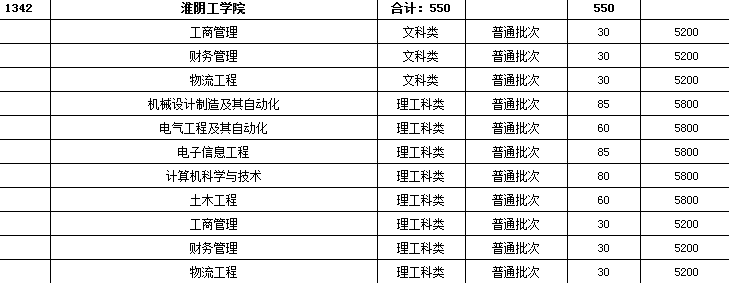 淮阴工学院.png