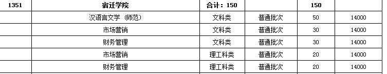 宿迁学院.png 宿迁学院.png