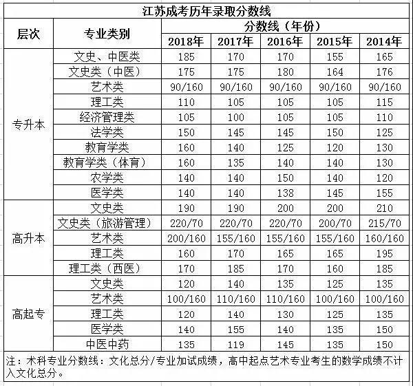 2、黄南洲中专升学：中专学生如何上大学。 