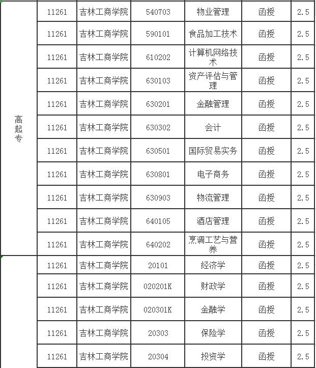 吉林工商学院继续教育学院2019年成人高考招生简章2.jpg