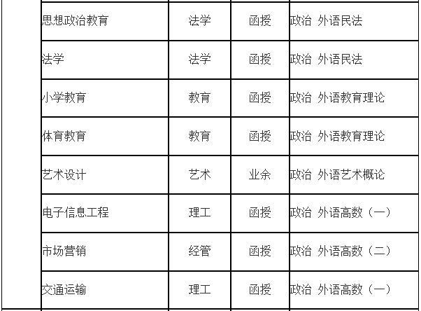 2019白城师范学院成人教育招生简章2.jpg 2019白城师范学院成人教育招生简章2.jpg