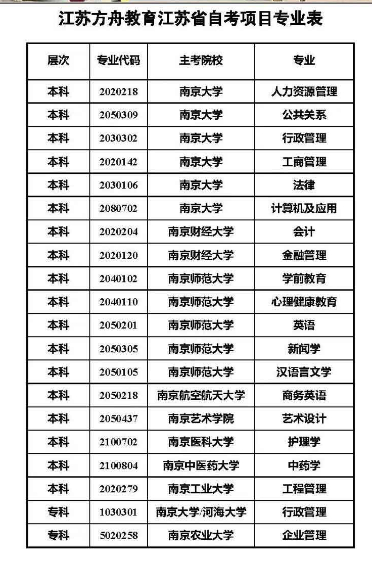 方舟自考科目2_看图王.jpg 方舟自考科目2_看图王.jpg