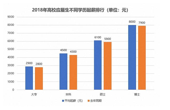 怎样自考本科