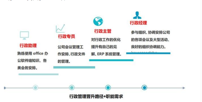 怎样自考本科 怎样自考本科