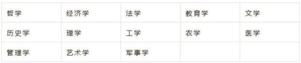 自考本科可以考公务员吗 自考本科可以考公务员吗