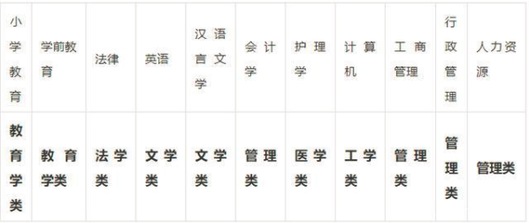 自考本科可以考公务员吗 自考本科可以考公务员吗