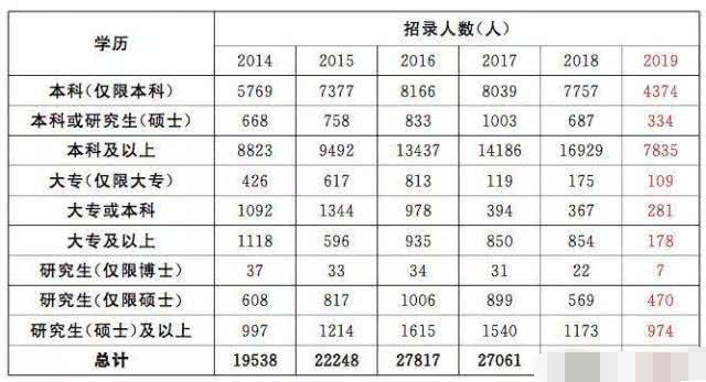 自考学历 自考学历