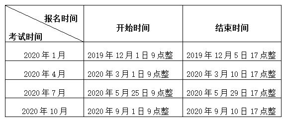 自学考试网上报名