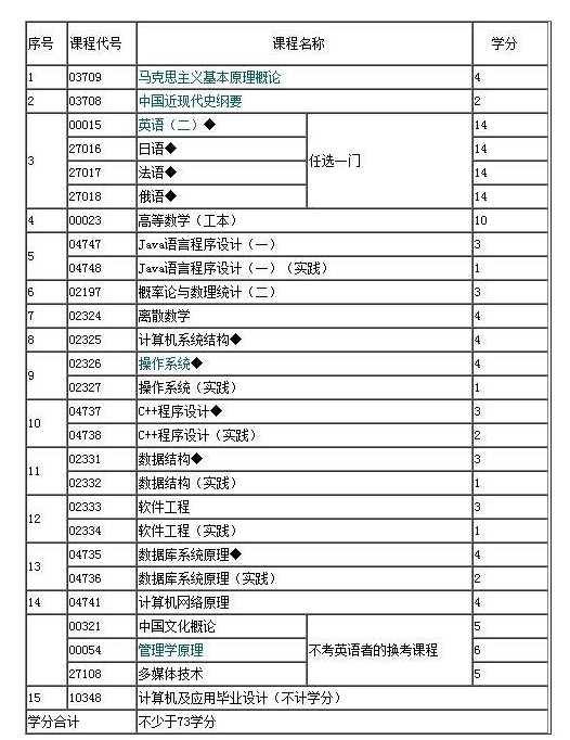 自考学历大专