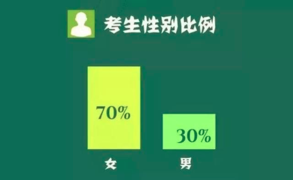 自考本科没有用