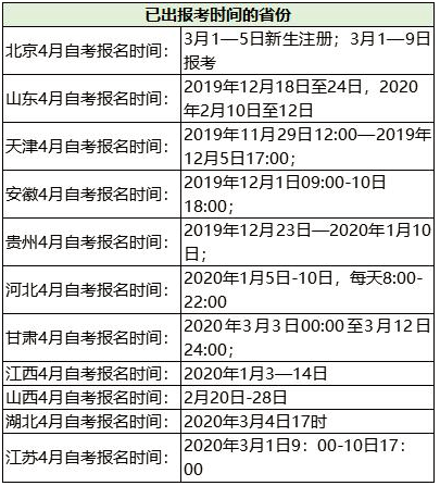 2020年自考的报考时间