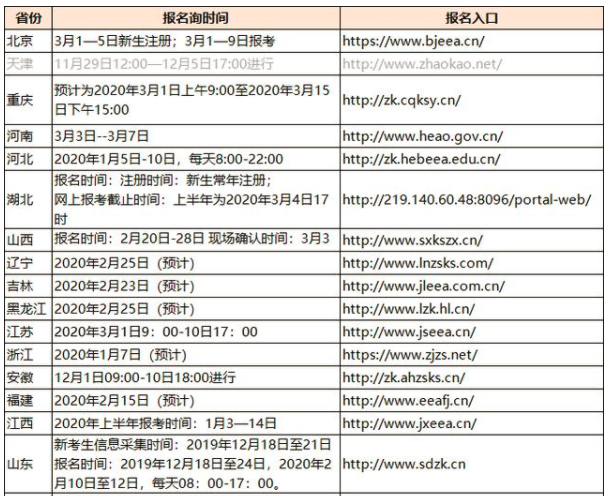 2020年自考的报考时间