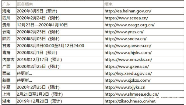 2020年自考的报考时间