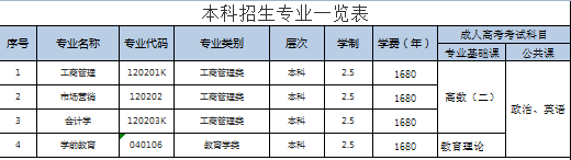 2019福建广播电视大学成人高考招生简章.png