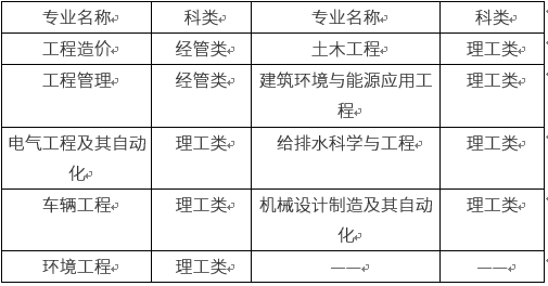 2019年福建工程学院成人高考函授专升本招生简章.png
