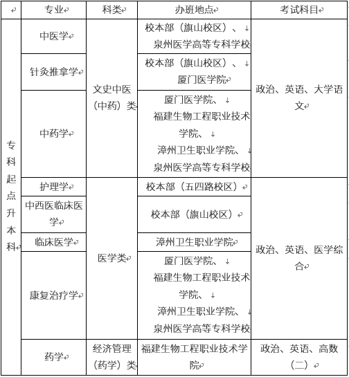 2019年福建中医药大学成人高考招生简章.png