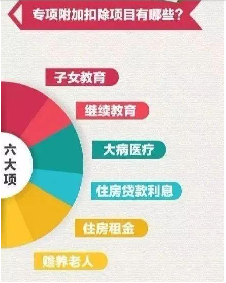 学历提升 学历提升